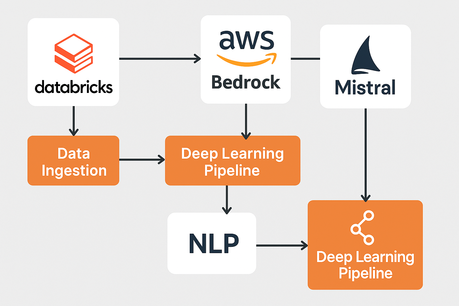 Real-Time Data Pipeline at APPLSIP